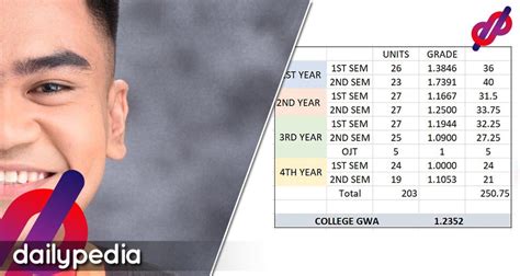 martha bulacan state university viral scandal|List of Trump's last.